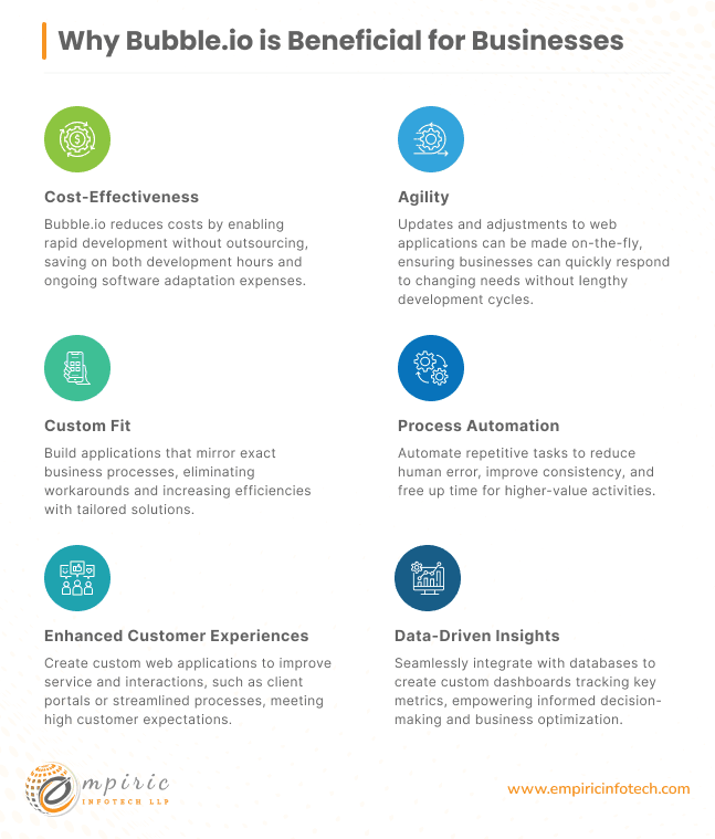 Why Bubble.io is Beneficial for Businesses 